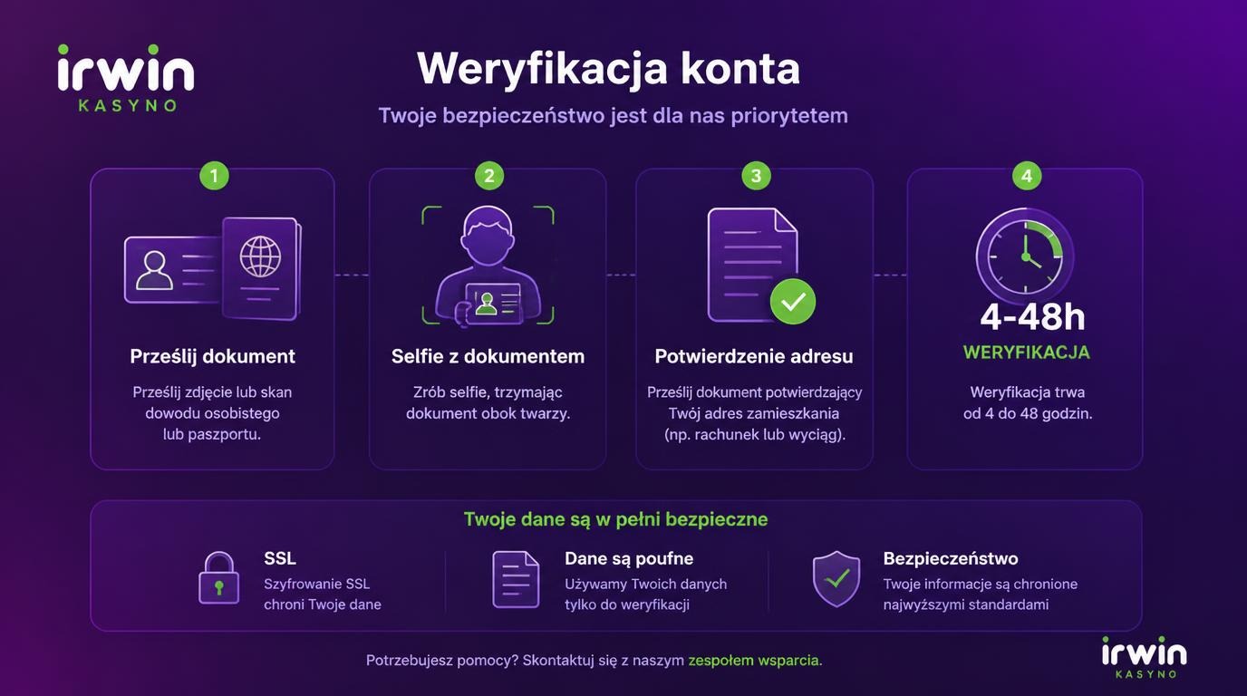 Proces weryfikacji tożsamości z dokumentami i potwierdzeniem adresu